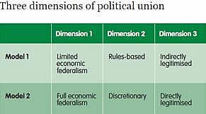European Council on Foreign Relations: 'What is a Political Union?